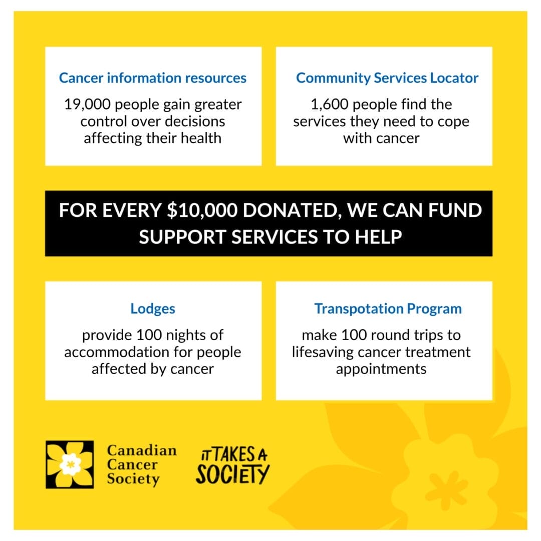 CCS Case for support